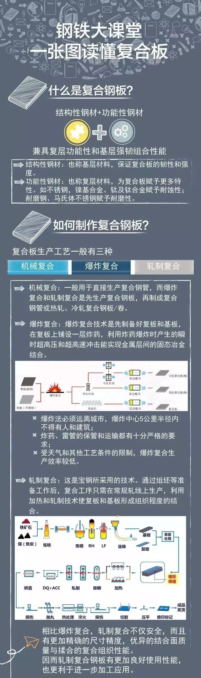 一張圖讀懂復合板